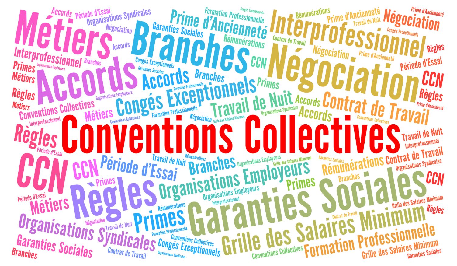 La Convention collective nationale de travail (CCNT) FNPS est étendue