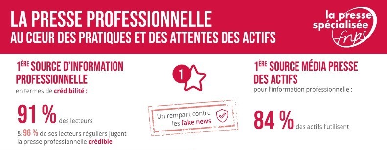 Place de la presse professionnelle dans les pratiques, les besoins et les attentes en matière d’information professionnelle