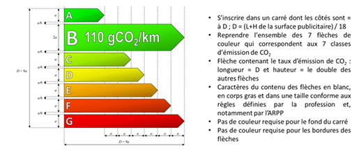 Nouvelles mentions obligatoires sur les publicités de véhicules terrestres à moteur depuis le 1er mars 2022